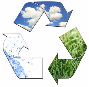 Återvinning symbol miljövänligt